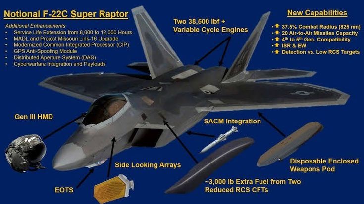 Upgrade F-22 Raptor