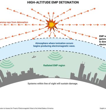 Uji Balon Udara untuk Detonasi Elektromagnetik Nuklir