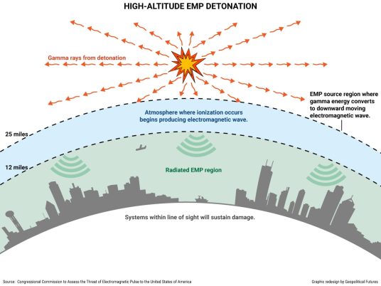 Uji Balon Udara untuk Detonasi Elektromagnetik Nuklir