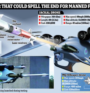 RAF Jackal Drone