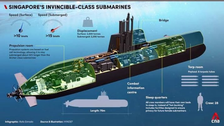 Kapal selam kelas Invincible Singapura