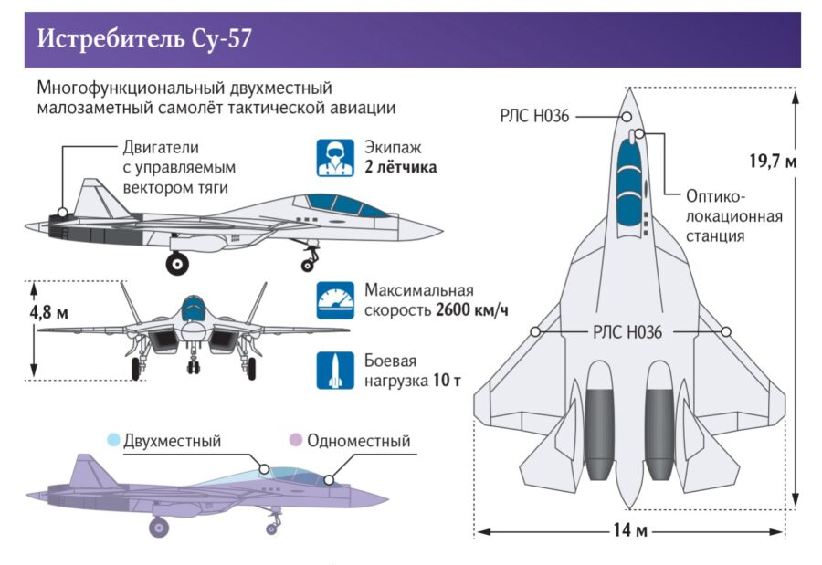 Rusia Patenkan Jet Tempur Siluman Su-57 Berkursi Tandem