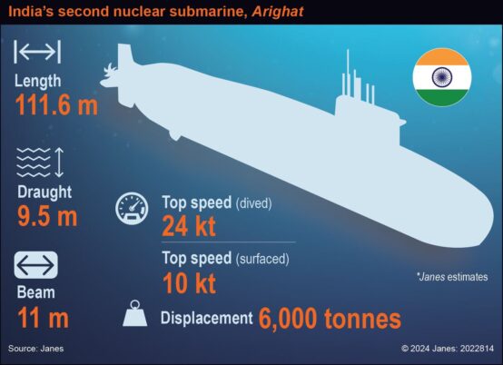 INS Arighat