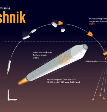 Oreshnik missile